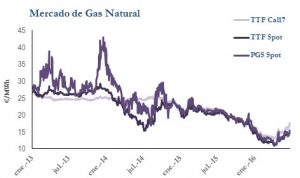 Icon of GAS