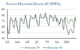 Icon of PRECIO SEMANAL