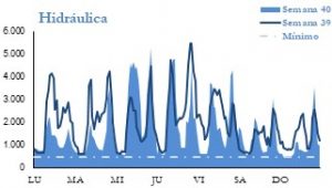 Icon of GENERACION HIDRAULICA