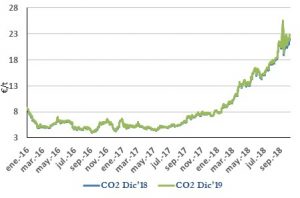 Icon of CO2