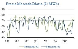 Icon of PRECIO SEMANAL