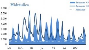 Icon of GENERACION HIDRAULICA
