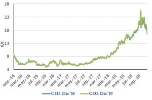 Icon of CO2