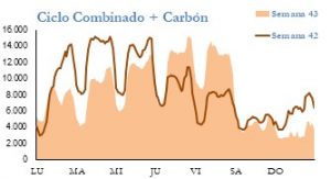 Icon of GENERACION CICLO Y CARBON