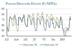 Icon of PRECIO SEMANAL