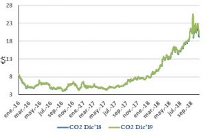 Icon of CO2