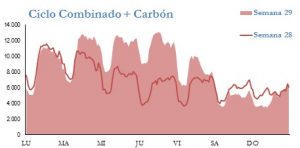 Icon of GENERACION CICLO Y CARBON