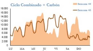 Icon of GENERACION CICLO Y CARBON