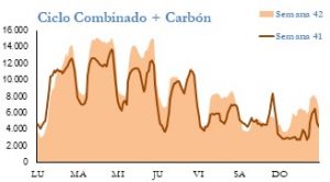 Icon of GENERACION CICLO Y CARBON