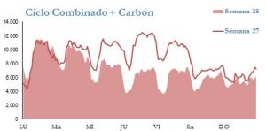 Icon of GENERACION CICLO Y CARBON