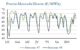Icon of PRECIO SEMANAL