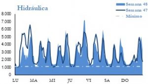 Icon of GENERACION HIDRAULICA