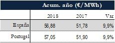 Icon of TABLA PRECIOS SPOT ANUAL