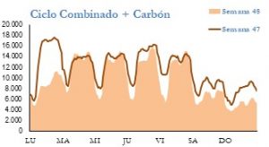 Icon of GENERACION CICLO Y CARBON