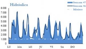 Icon of GENERACION HIDRAULICA