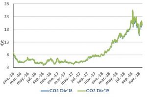 Icon of CO2