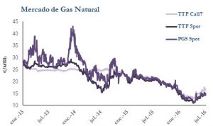Icon of GAS