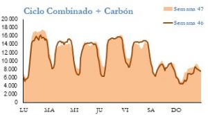 Icon of GENERACION CICLO Y CARBON