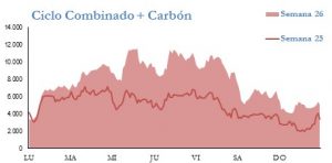 Icon of GENERACION CICLO Y CARBON