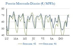 Icon of PRECIO SEMANAL