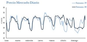 Icon of PRECIO SEMANAL