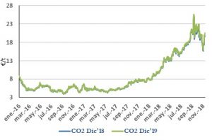 Icon of CO2