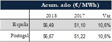 Icon of TABLA PRECIOS SPOT ANUAL