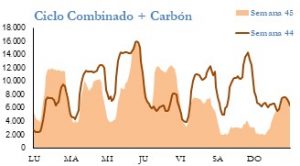 Icon of GENERACION CICLO Y CARBON