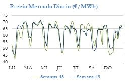 Icon of PRECIO SEMANAL