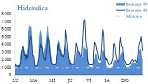 Icon of GENERACION HIDRAULICA
