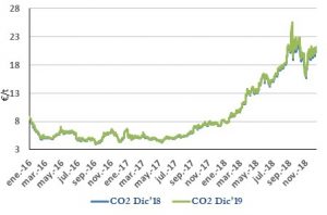 Icon of CO2