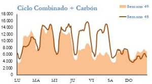 Icon of GENERACION CICLO Y CARBON
