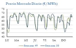 Icon of PRECIO SEMANAL