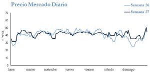 Icon of PRECIO SEMANAL