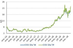 Icon of CO2