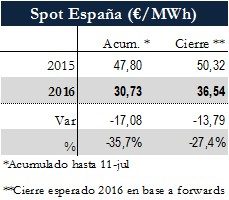 Icon of TABLA PRECIOS SPOT ESPANA