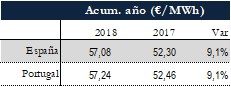 Icon of TABLA PRECIOS SPOT ANUAL