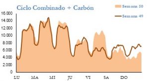 Icon of GENERACION CICLO Y CARBON