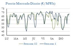 Icon of PRECIO SEMANAL