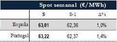 Icon of TABLA PRECIOS SPOT SEMANAL