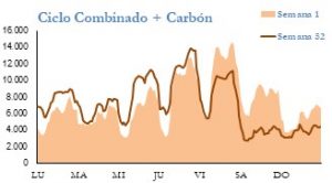 Icon of GENERACION CICLO Y CARBON