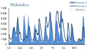 Icon of GENERACION HIDRAULICA
