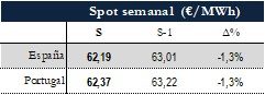 Icon of TABLA PRECIOS SPOT SEMANAL
