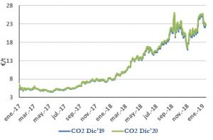 Icon of CO2