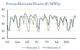 Icon of PRECIO SEMANAL