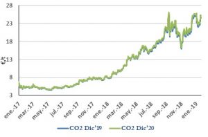 Icon of CO2
