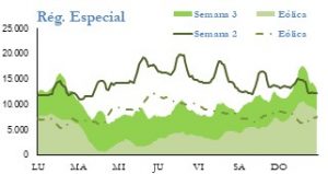 Icon of GENERACION REGIMEN ESPECIAL