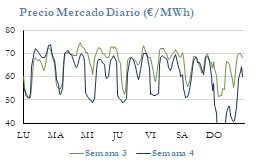 Icon of PRECIO SEMANAL