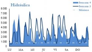 Icon of GENERACION HIDRAULICA