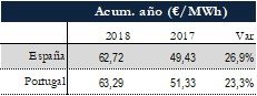 Icon of TABLA PRECIOS SPOT ANUAL